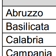 Il biogas agro-zootecnico in Italia a fine 2012 (Fonte CRPA 03/2013)