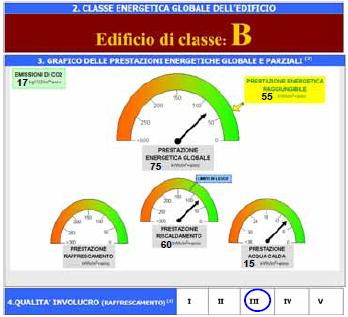 involucro Ridurre la domanda energetica del sistema impiantistico Ridurre la domanda dalle reti energetiche FONTI RINNOVABILI SISTEMA ENERGETICO edificio SITO