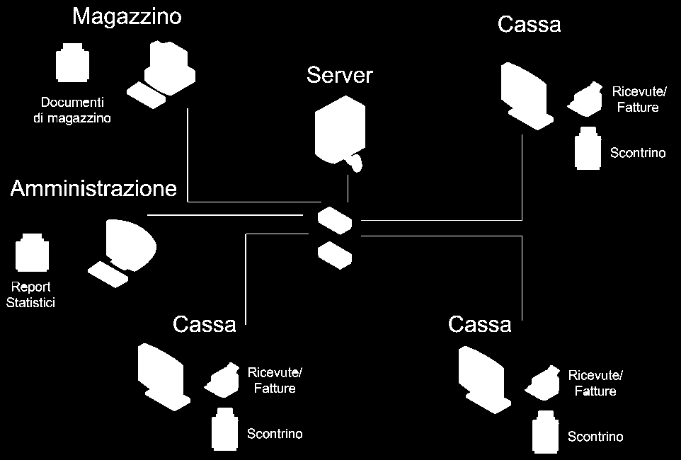 Caratteristiche tecniche Software gestionale a multiple basi di dati (SQL Server - SQL Express - MSDE) SDK disponibile a sviluppatori esterni per verticalizzazioni avanzate Implementazione