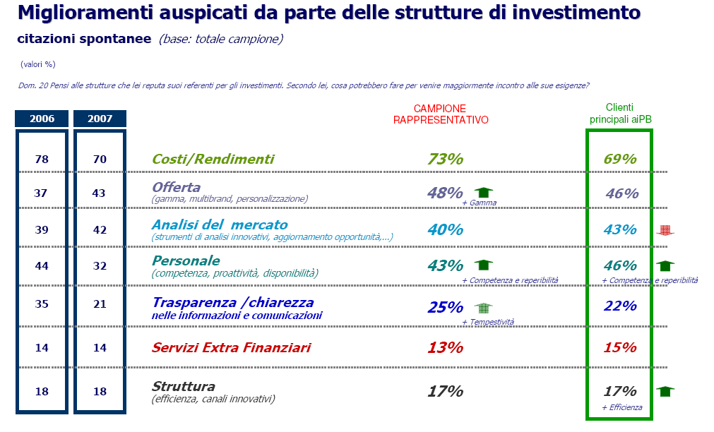 A prima vista le esigenze non sono così complesse.