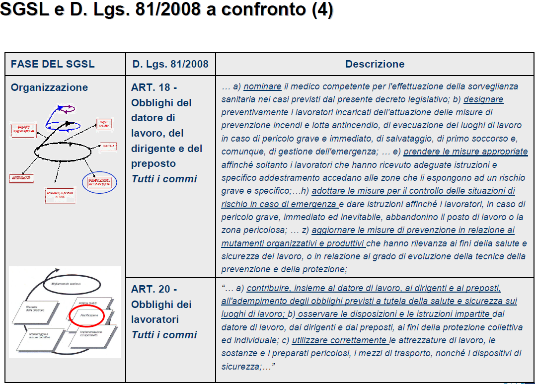 Il D.Lgs.