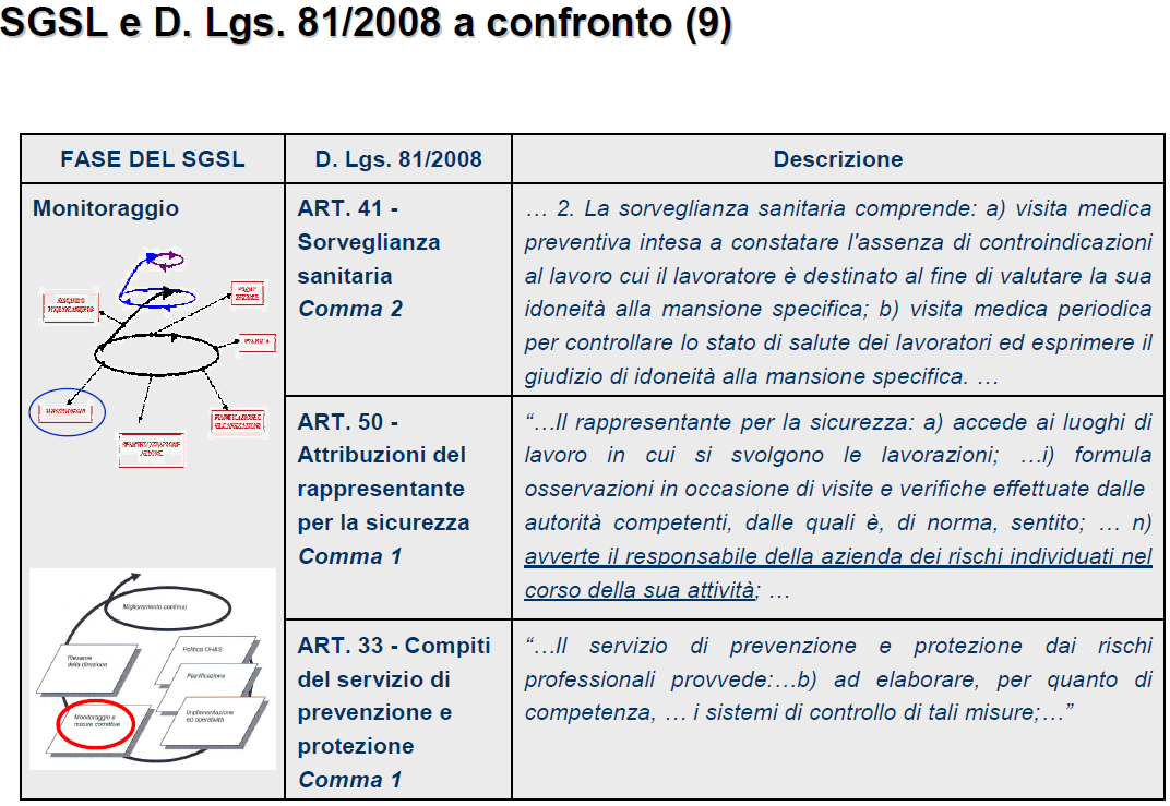 Il D.Lgs.