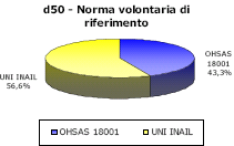 Indagine sull utilizzo dei