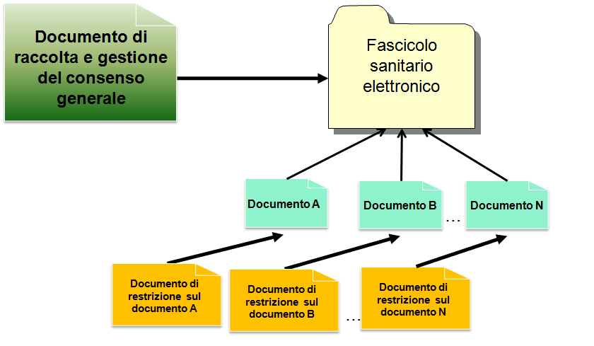 4 Documento di "Raccolta e Gestione del Consenso" nel formato HL7-CDA Rel.