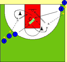 15 FONDAMENTALI INDIVIDUALI X RUOLI ESTERNE - 2 PALLONI Partenza come da diagramma, palleggio con due palloni, con varie modalità: Diretto Alternato Sotto Gambe a V Alto Basso Dietro Schiena.