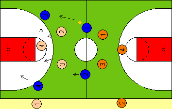 5 5 C 5 1/2 CAMPO + 5 C 0 TUTTO CAMPO + 5 C O 1/2 CAMPO 30 METABOLICO 7 4 C 2 TUTTO CAMPO Le quattro giocatrici in attacco cercano la conclusione migliore in minor tempo.