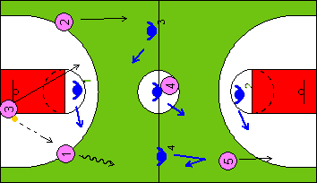 - Tirate al petto in appoggio bipodalico 3x20 - Tirate al petto alternate in appoggio monopodalico 3x (10dx+10sx) - Spinte in appoggio monopodalico 3x(10dx+10sx) - Spinte alternate in appoggio