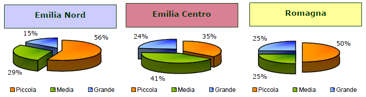 La pianificazione della Casa della Salute nella regione Emilia-Romagna