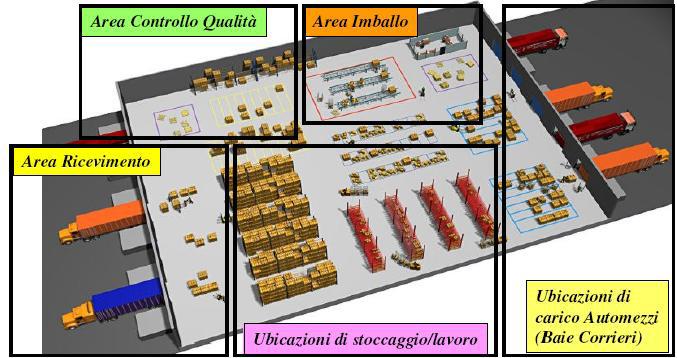 prelevamento prodotto. Colonne di Vani (BOX) - è un numero progressivo che permette di identificare la progressione dei vani.