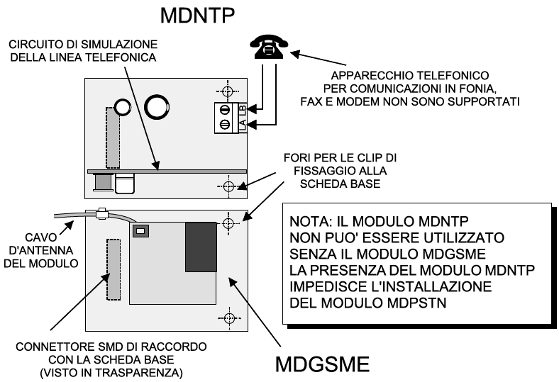 70158449 - MANUALE TECNICO - GW10931 7.