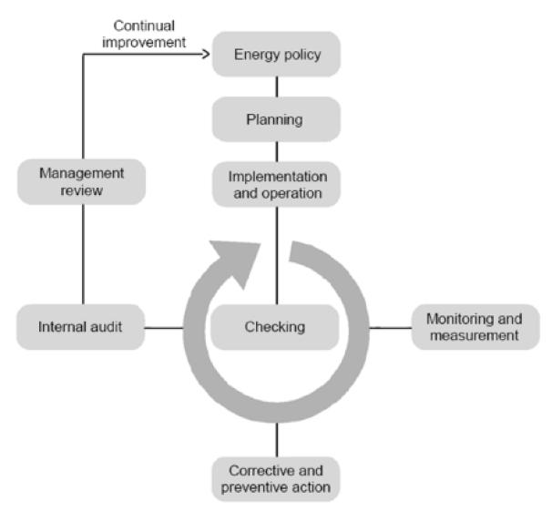 3: Realizzazione di un "catasto energetico informatizzato" per gli edifici e gli impianti Azione 1.