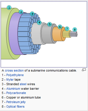 fibra sottomarini