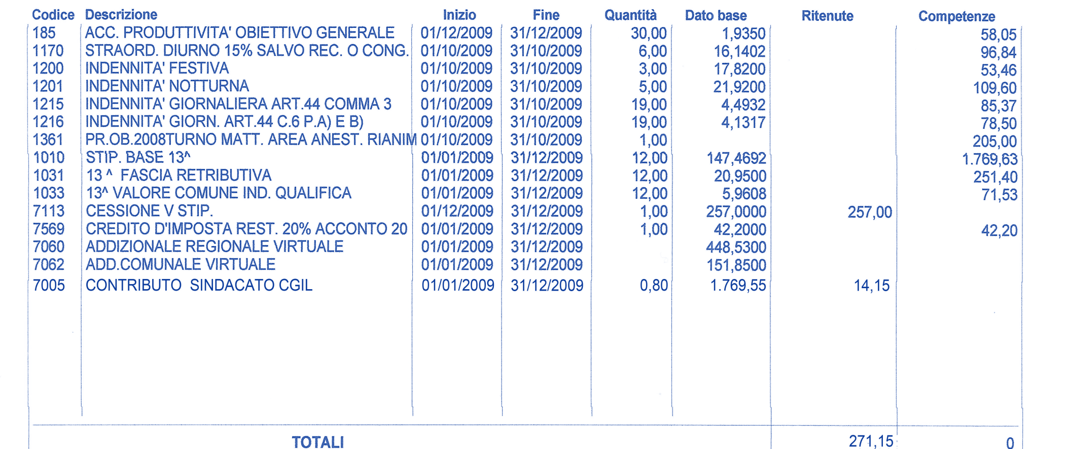 Corpo retribuzione - Voci variabili CODICE: indicano con un numero la procedura operativa del mero dei componenti il nucleo e all'ammontare del reddito complessivo familiare dell'anno solare