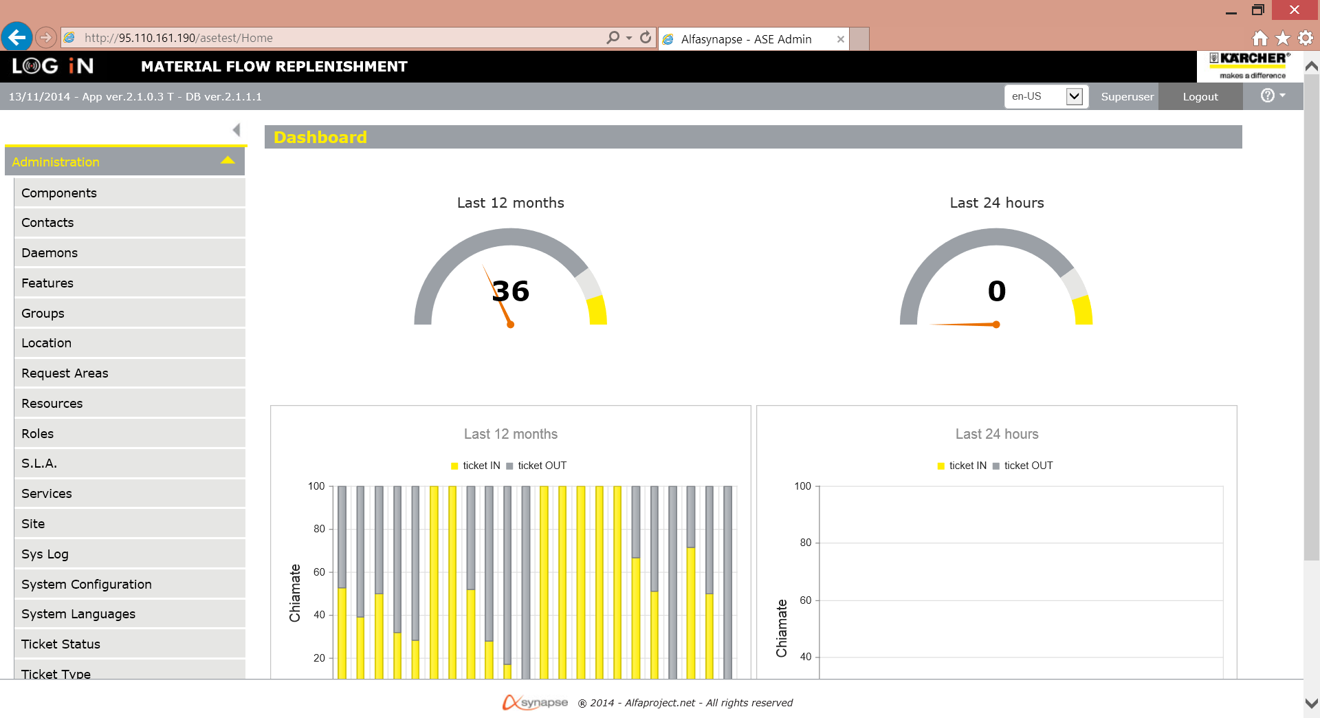 WEB APP La soluzione completa per raggiungere il massimo livello