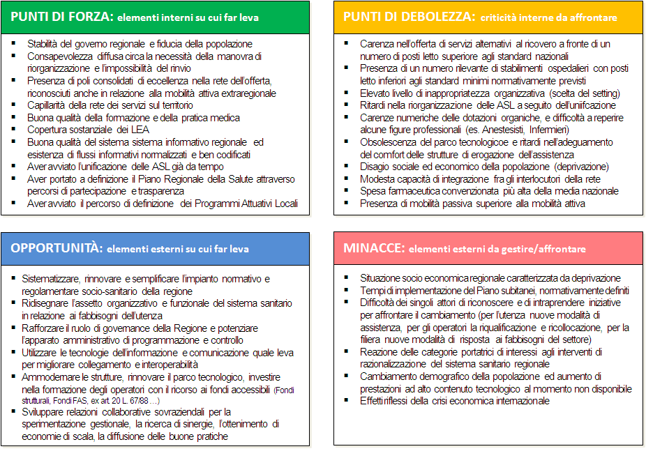 L Agenzia Regionale Sanitaria, con i Direttori Generali delle Aziende Sanitarie, con sessioni di brain storming per rispondere individuare e classificare gli elementi sintetizzati nello schema