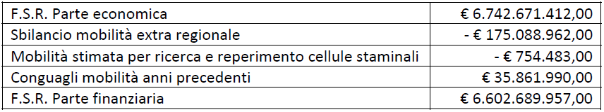 una ridefinizione dell assetto organizzativo in funzione non solo degli aspetti economici, ma anche dell equilibrio tra domanda ed offerta sanitaria, superando la frammentazione dei presidi e le