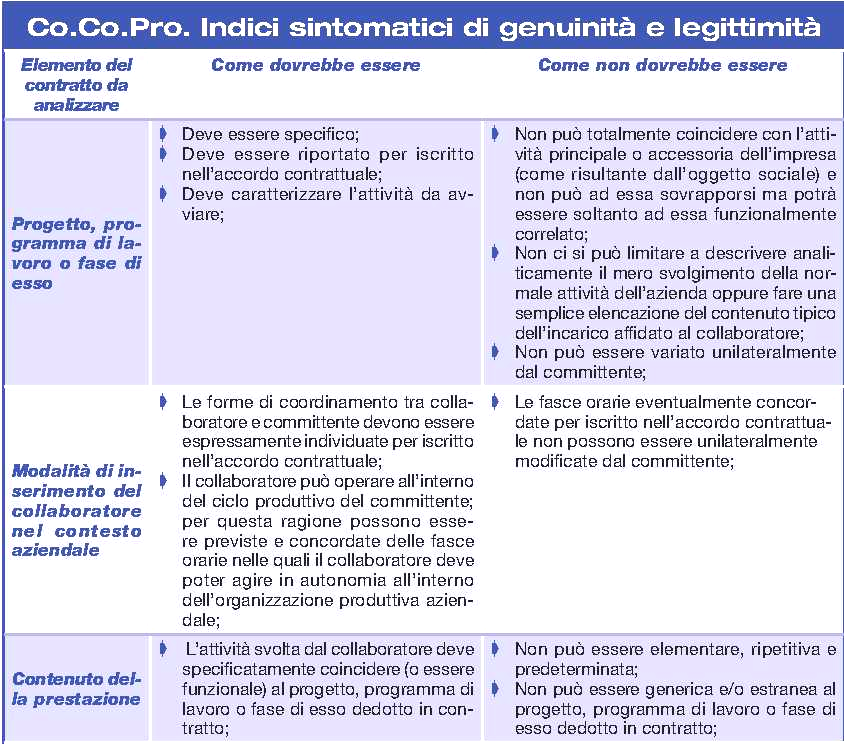 S. Giorgio su L., 4/04/2008 Circolare 7/2008 Vi trasmettiamo circolare contenente importanti novità in materia di lavoro. Sommario: 1. Vigilanza sui contratti a progetto. 2.