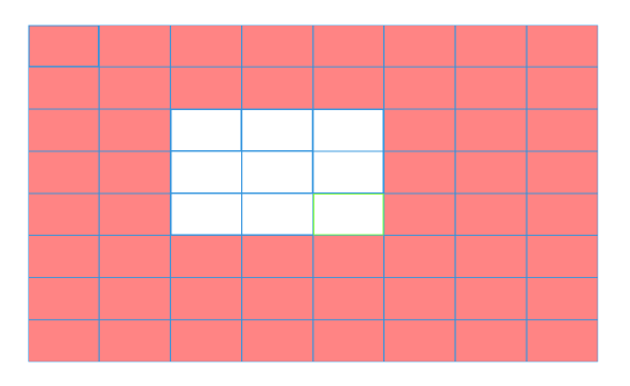 Sensibilità Scegliere le sei opzioni di sensibilità.. Regione Fare clic su [set] per entrare nell'area set. L'area è divisa in PAL22X18. Il Blocco rosso significa la zona difensiva di movimento.