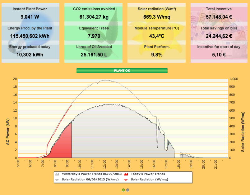 FAMIGLIA ESOLAR INTERFACCIA WEBSERVER Visualizzazione dati real-time