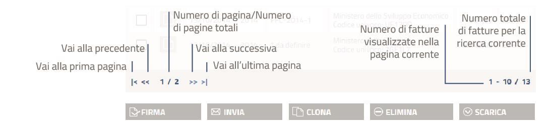 Le fatture disponibili sono mostrate divise per pagina.