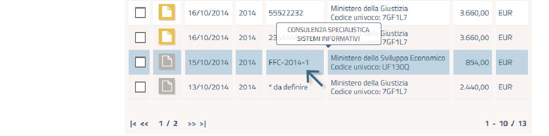 Riepilogo della associazione tra stati ed azioni possibili Bozza: può essere clonata o eliminata Pronta per la firma: può essere firmata, clonata, eliminata e scaricata in formato.