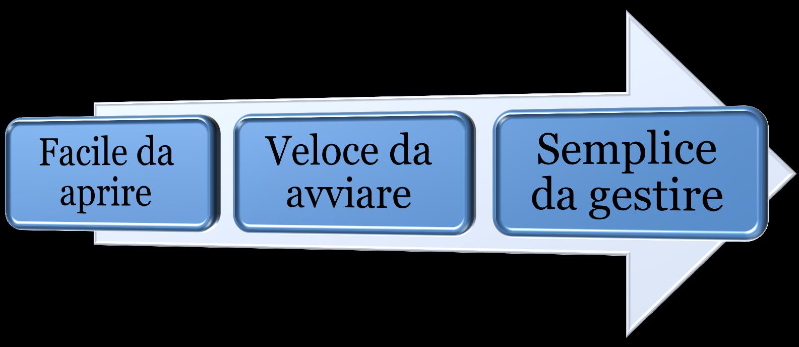 migliorare la propria situazione finanziaria offrendo una