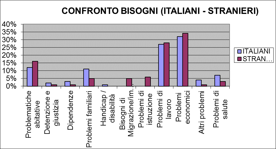 il quadro famigliare e ad appesantire la ricerca di risposte adeguate: capita infatti che le reti parentali o i membri di uno stesso nucleo famigliare, segnato da litigi e rotture, non siano di