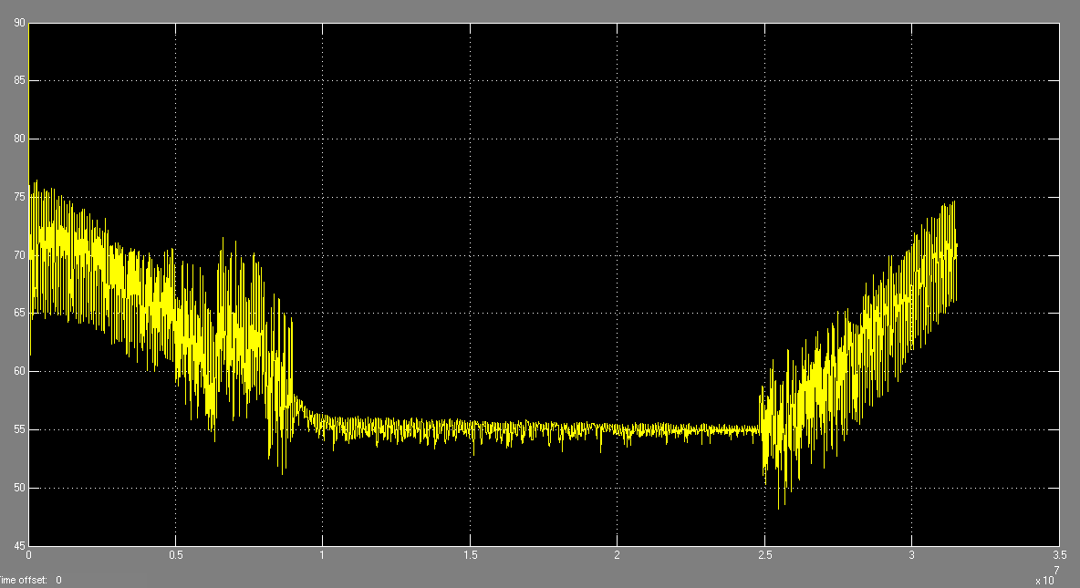 Si ripota in Figura 84 l andamento della temperatura d accumulo di sottostazione nel caso di campo solare gestito in isola; si può chiaramente notare che la temperatura segue il trend della sonda