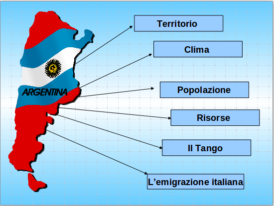 Alcuni esempi concreti Prepariamo l'esame di 3 media Organizziamo in presentazione e mappa concettuale le