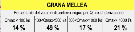 Mellea-Centallese. I prelievi idrici a carico di tale comprensorio irriguo sono limitati a derivazioni (Comprese fra 0.8 e 1.