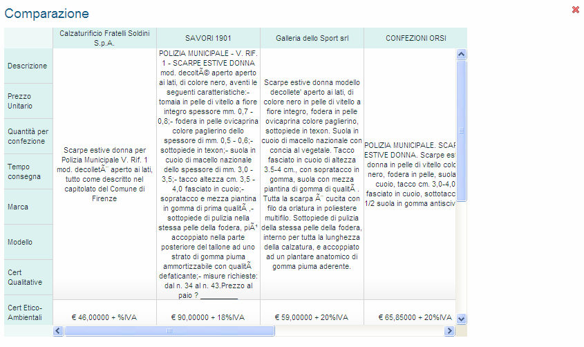 Esempio di comparazione dei prodotti già