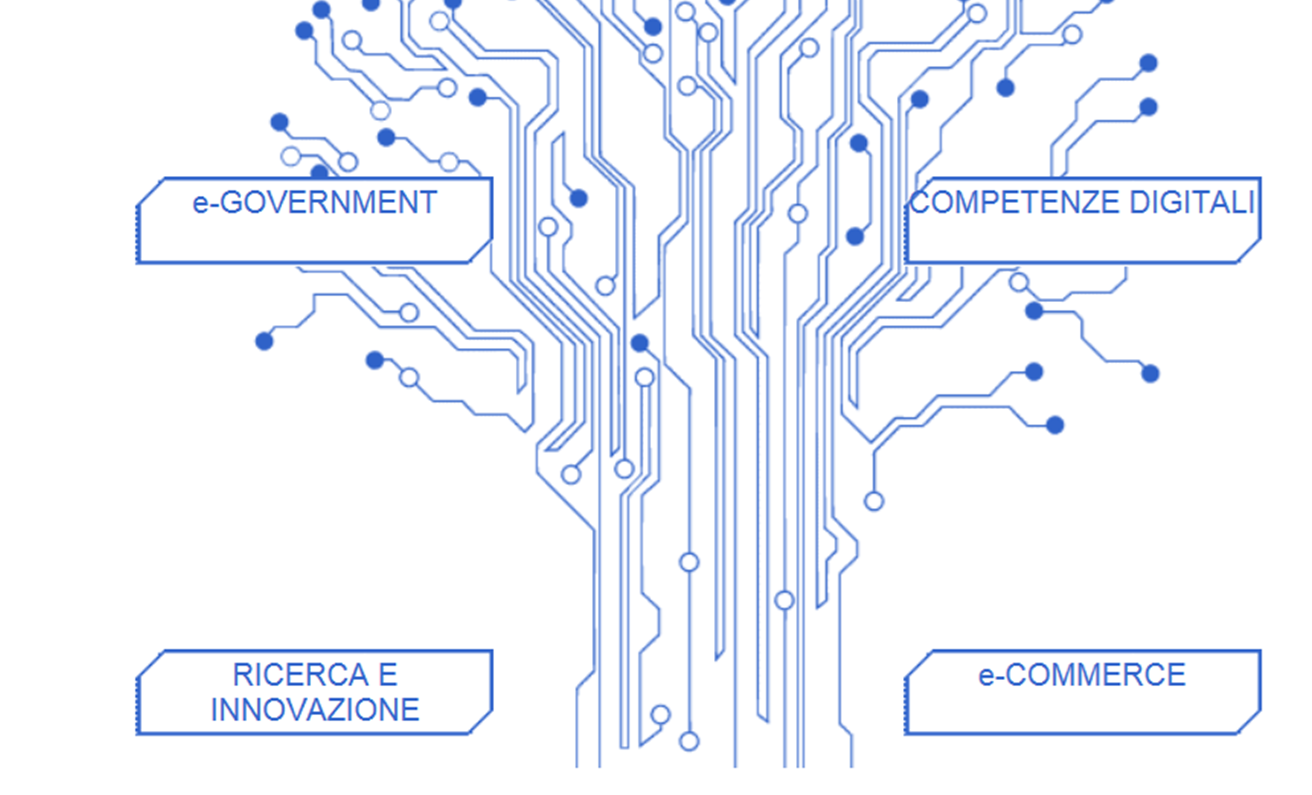 digitali Programma nazionale per la