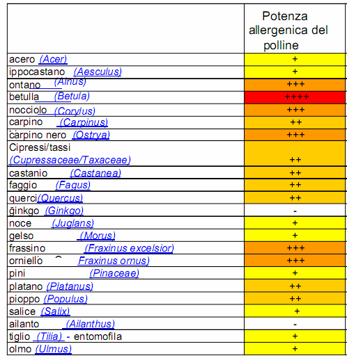 dell ambiente in cui si debbono inserire RICORDANDOSI CHE ALCUNE SPECIE SONO