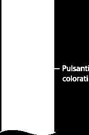 Uso del telecomando Uso dei pulsanti / / / e Le operazioni di base del televisore e le impostazioni possono essere gestite utilizzando i pulsanti / / / e.