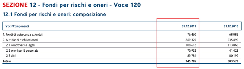 44 Relazioni e bilanci Ubi