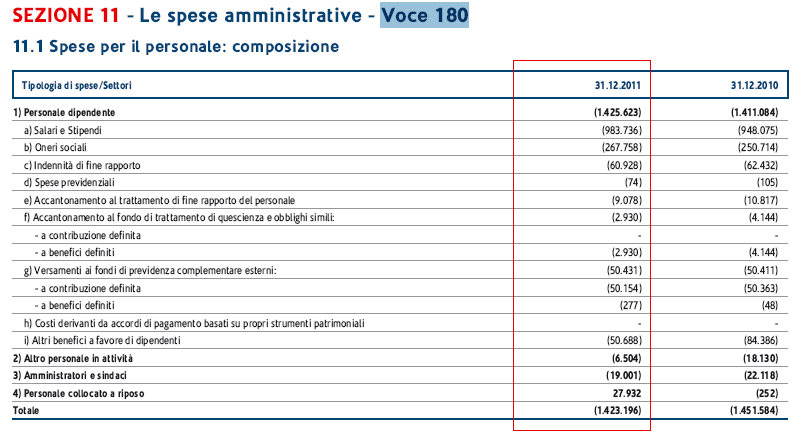 85 Relazioni e bilanci Ubi