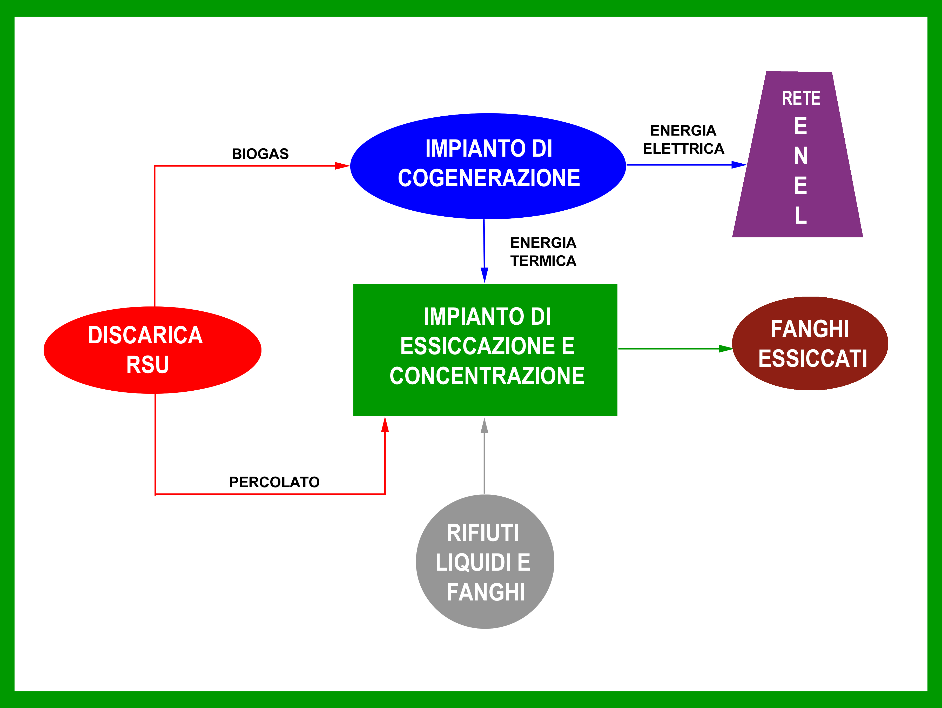 Schema