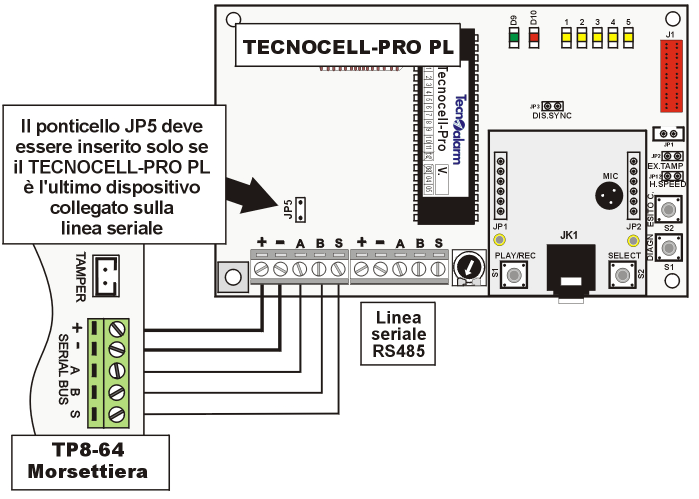 In questo caso uno dei due viene utilizzato come ingresso linea seriale mentre l'altro come uscita.