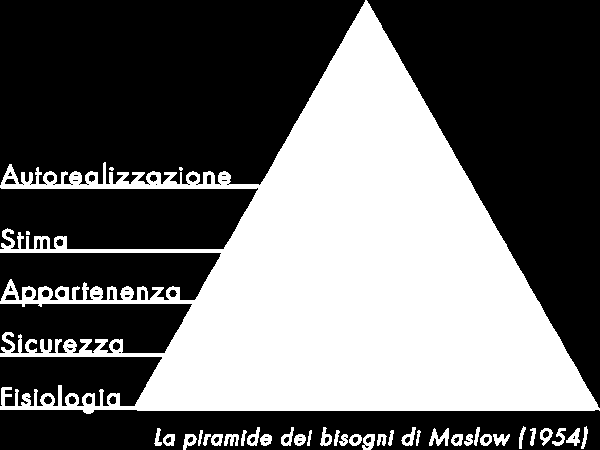 PIRAMIDE DI MASLOW