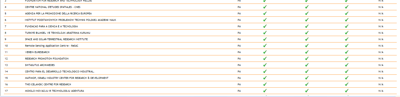 NEGOZIAZIONE L&F VALIDAZIONE PARTECIPANTI se necessario, il