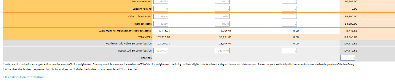 NEGOZIAZIONE L&F BUDGET PER