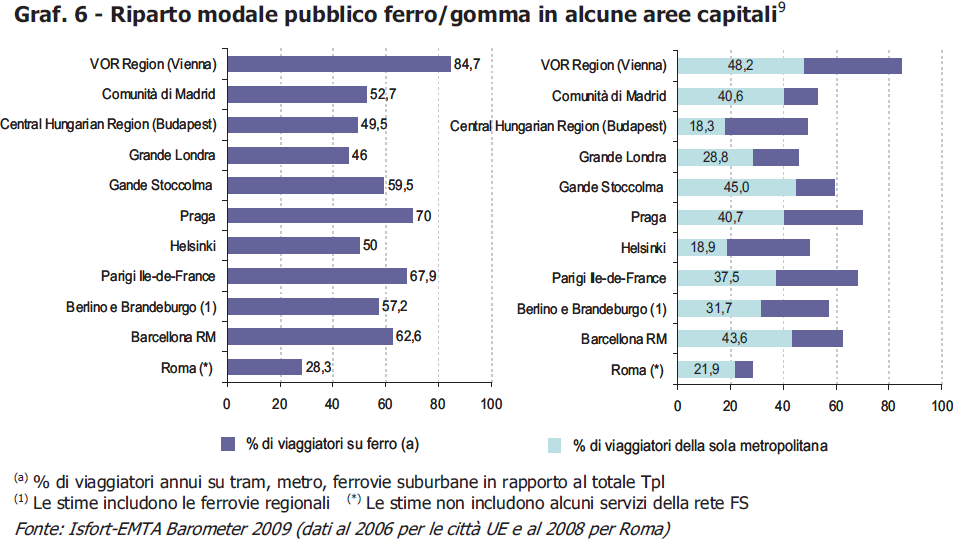 L importanza delle