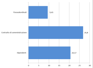 Imprenditorialità ed occupazione straniera L analisi della consistenza occupazionale della componente di popolazione straniera risente ancora della scarsa disponibilità di dati.