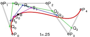 Curve di Bezier Il gioco può continuare a piacimento, ma raramente si usano curve di dimensione maggiore troppo