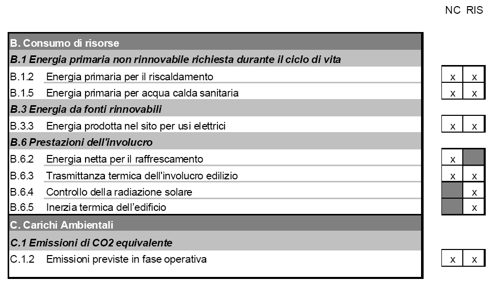 La certificazione VEA degli