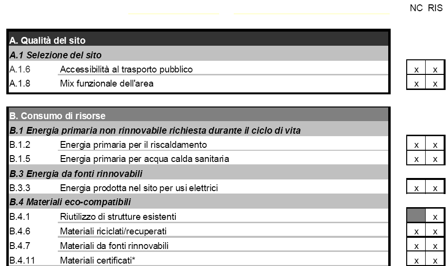 La certificazione VEA degli edifici residenziale