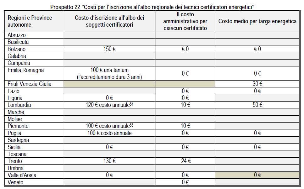 Attuazione della