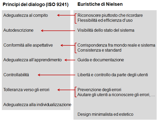 Un confronto R.