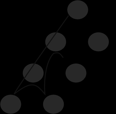 Figura 70 Illustrazione schematica dell'algoritmo backtracking In linea di principio tale metodo è il più esatto, in quanto non prevede ipotesi restrittive.