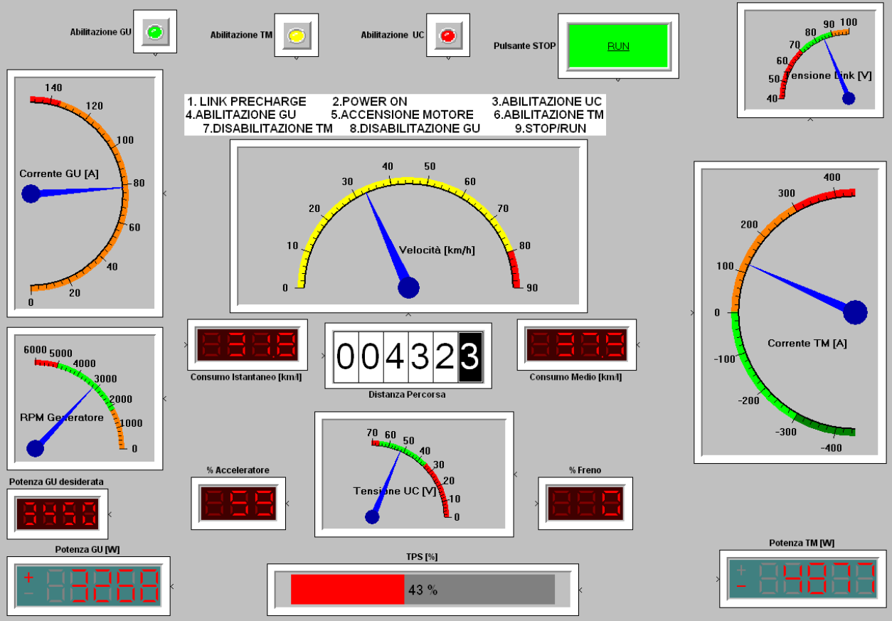 Figura 36 Interfaccia grafica codice di gestione 4.